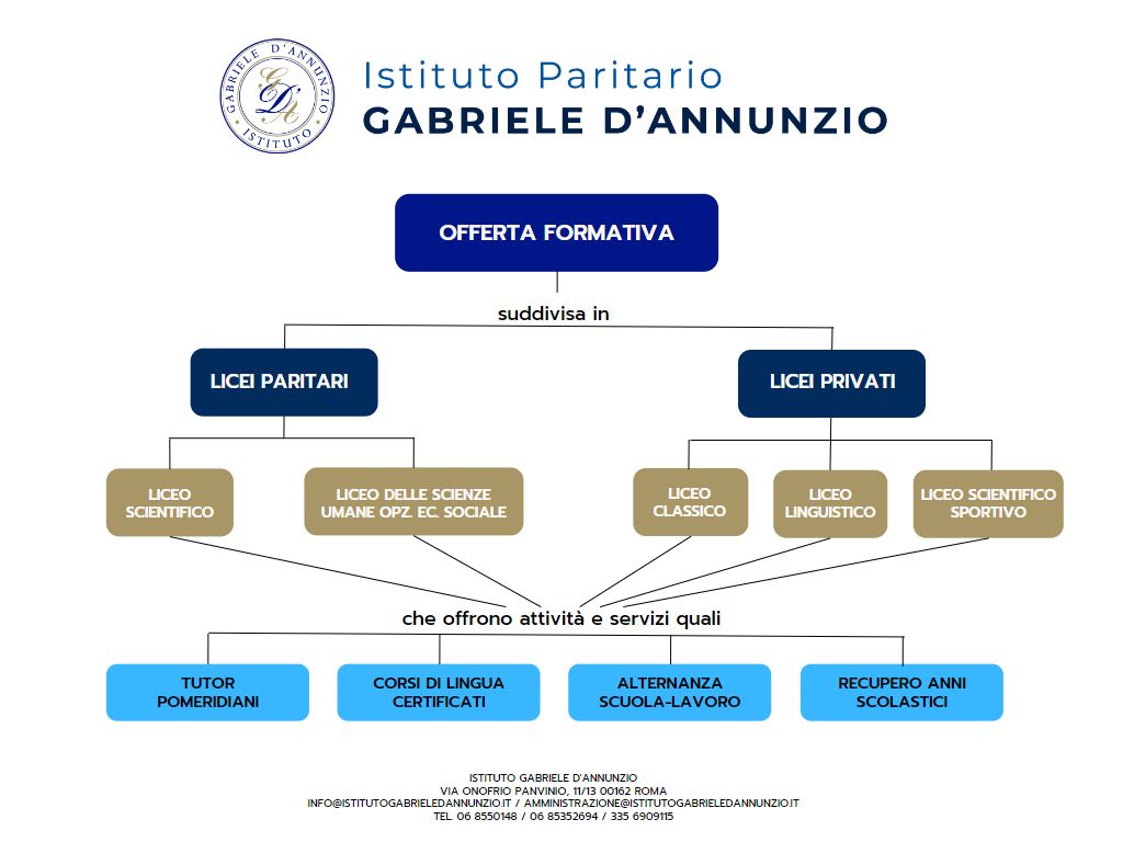 esempio di mappa concettuale